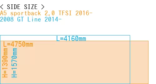 #A5 sportback 2.0 TFSI 2016- + 2008 GT Line 2014-